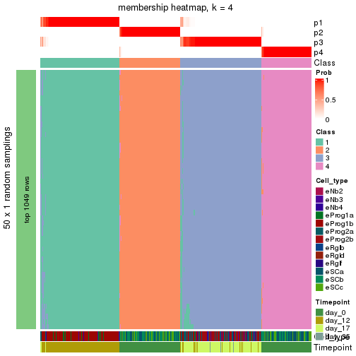 plot of chunk tab-node-02-membership-heatmap-3