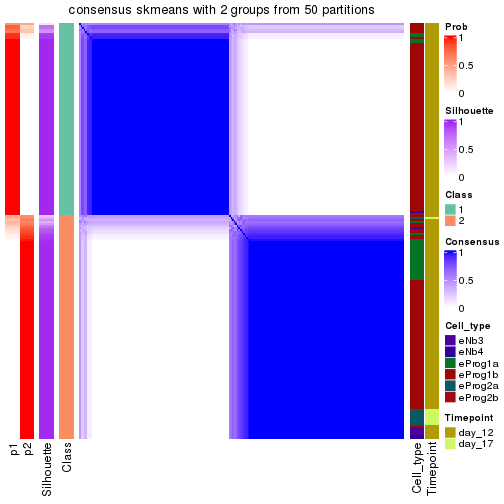 plot of chunk tab-node-021-consensus-heatmap-1