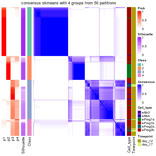 plot of chunk tab-node-021-consensus-heatmap-3