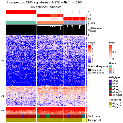 plot of chunk tab-node-021-get-signatures-no-scale-2