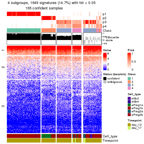 plot of chunk tab-node-021-get-signatures-no-scale-3