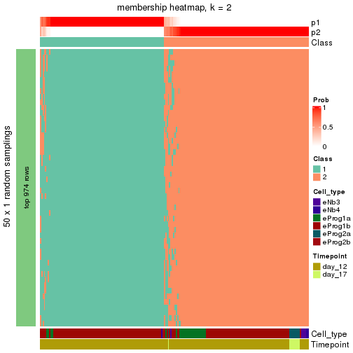 plot of chunk tab-node-021-membership-heatmap-1