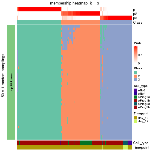 plot of chunk tab-node-021-membership-heatmap-2