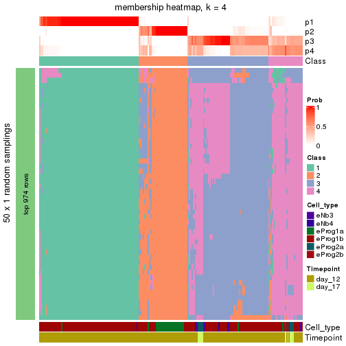 plot of chunk tab-node-021-membership-heatmap-3