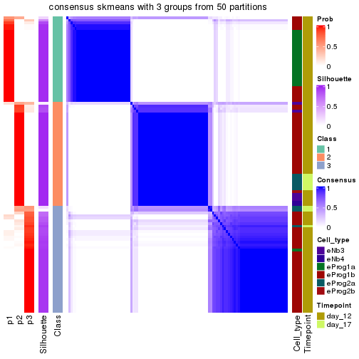 plot of chunk tab-node-0212-consensus-heatmap-2