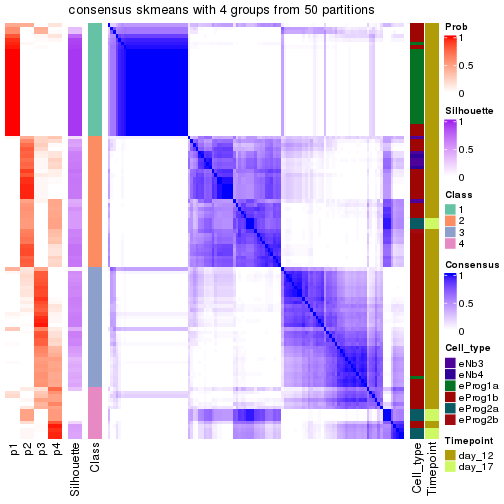 plot of chunk tab-node-0212-consensus-heatmap-3