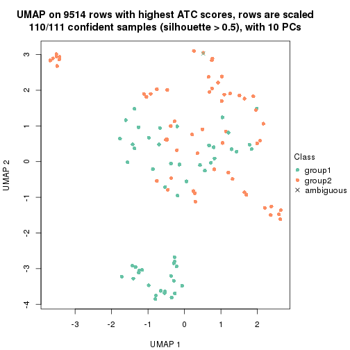 plot of chunk tab-node-0212-dimension-reduction-1