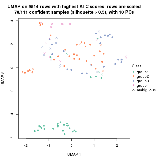 plot of chunk tab-node-0212-dimension-reduction-3