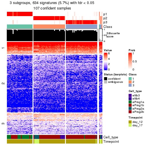 plot of chunk tab-node-0212-get-signatures-no-scale-2