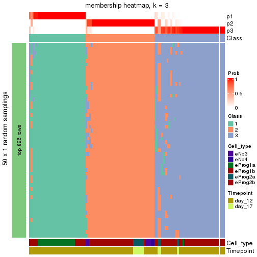 plot of chunk tab-node-0212-membership-heatmap-2