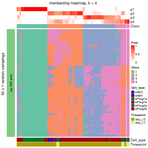 plot of chunk tab-node-0212-membership-heatmap-3