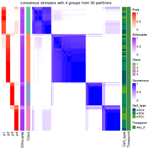 plot of chunk tab-node-022-consensus-heatmap-3