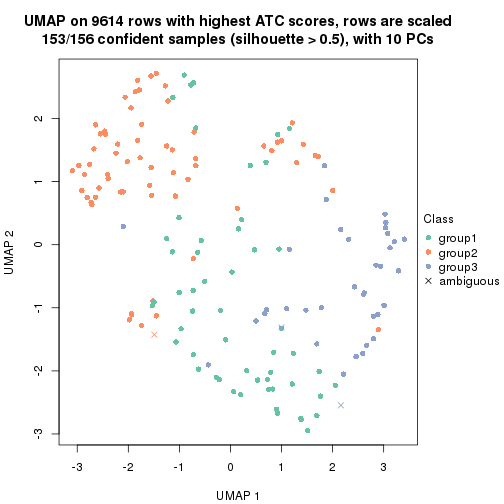 plot of chunk tab-node-022-dimension-reduction-2