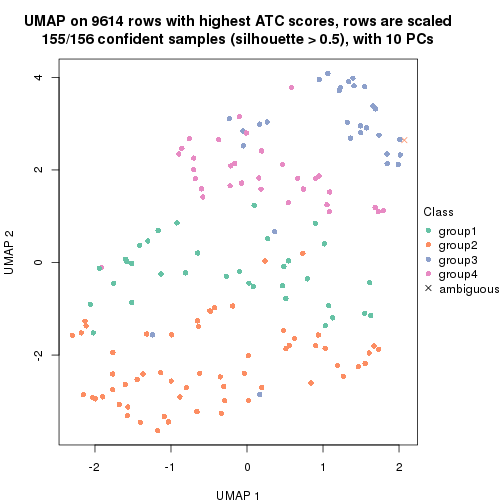 plot of chunk tab-node-022-dimension-reduction-3