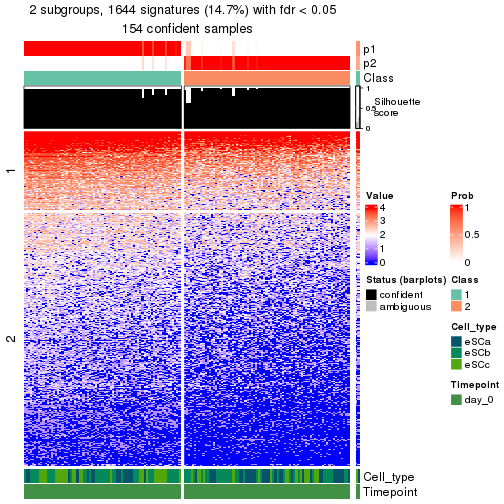 plot of chunk tab-node-022-get-signatures-no-scale-1