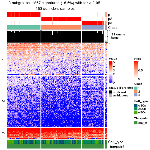 plot of chunk tab-node-022-get-signatures-no-scale-2