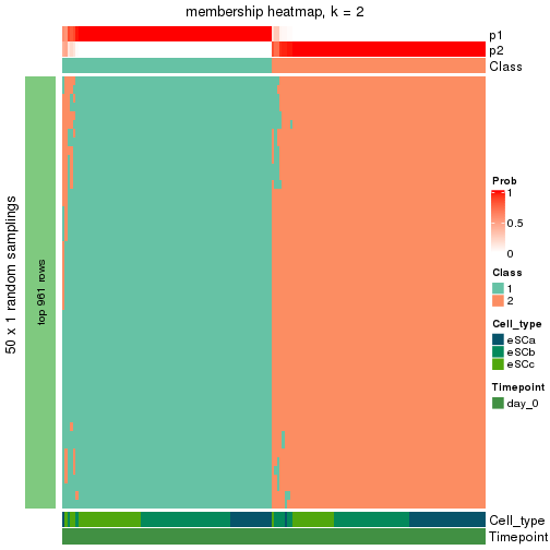 plot of chunk tab-node-022-membership-heatmap-1