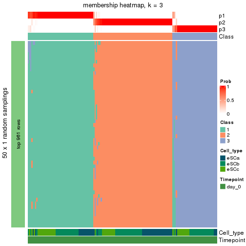 plot of chunk tab-node-022-membership-heatmap-2