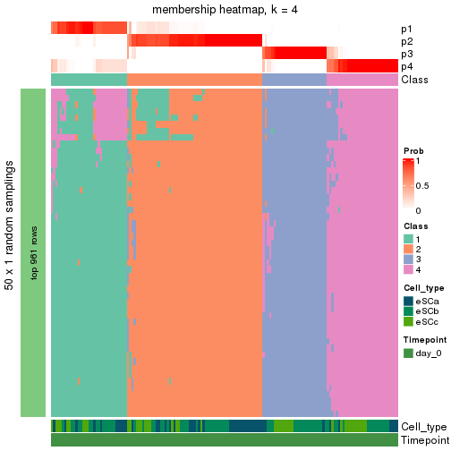 plot of chunk tab-node-022-membership-heatmap-3