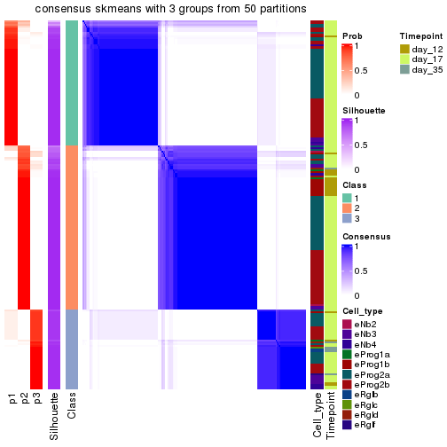 plot of chunk tab-node-023-consensus-heatmap-2