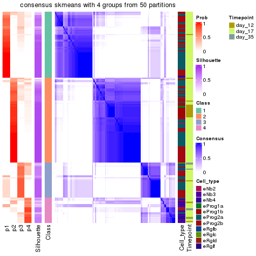 plot of chunk tab-node-023-consensus-heatmap-3