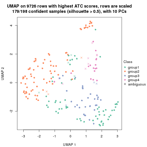 plot of chunk tab-node-023-dimension-reduction-3