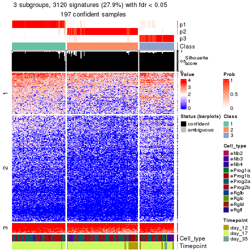 plot of chunk tab-node-023-get-signatures-no-scale-2