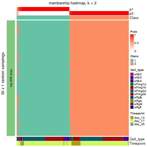 plot of chunk tab-node-023-membership-heatmap-1