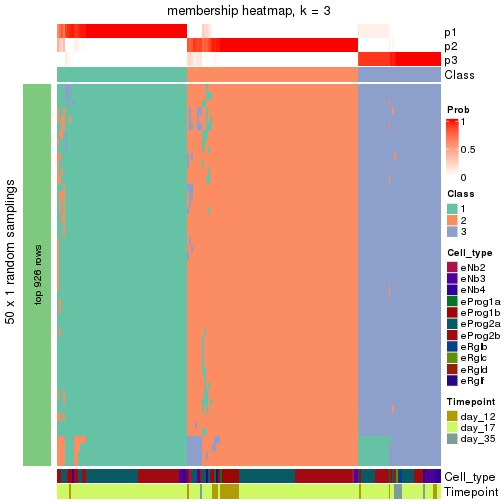 plot of chunk tab-node-023-membership-heatmap-2