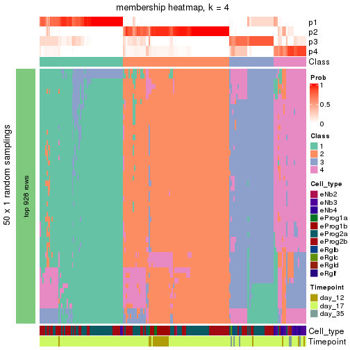 plot of chunk tab-node-023-membership-heatmap-3