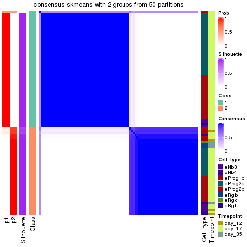 plot of chunk tab-node-0231-consensus-heatmap-1