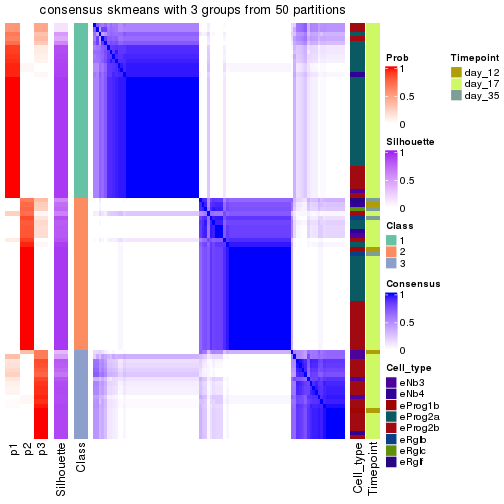 plot of chunk tab-node-0231-consensus-heatmap-2