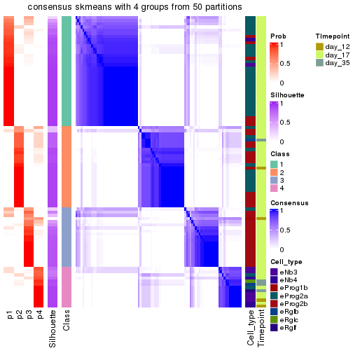 plot of chunk tab-node-0231-consensus-heatmap-3