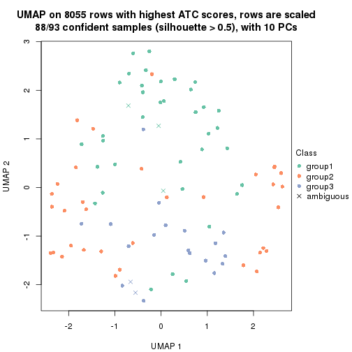 plot of chunk tab-node-0231-dimension-reduction-2