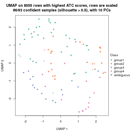 plot of chunk tab-node-0231-dimension-reduction-3