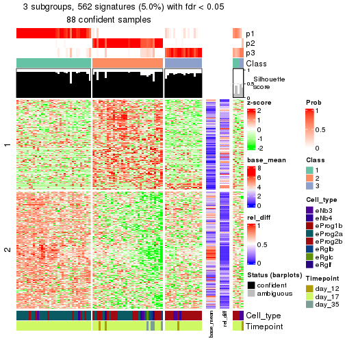 plot of chunk tab-node-0231-get-signatures-2