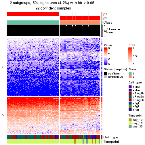 plot of chunk tab-node-0231-get-signatures-no-scale-1