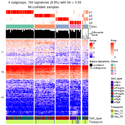 plot of chunk tab-node-0231-get-signatures-no-scale-3