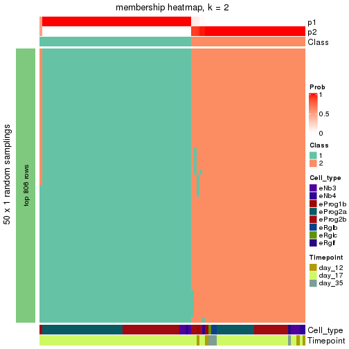 plot of chunk tab-node-0231-membership-heatmap-1