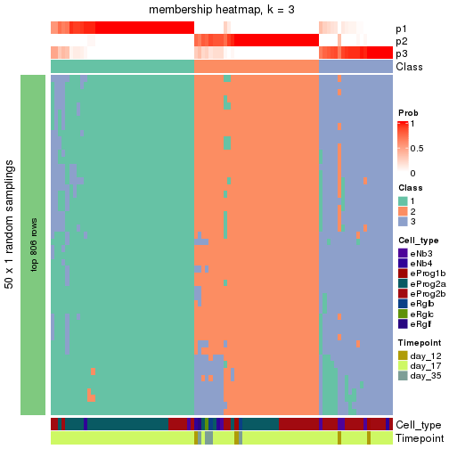 plot of chunk tab-node-0231-membership-heatmap-2