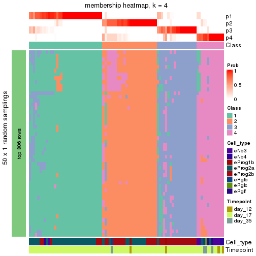 plot of chunk tab-node-0231-membership-heatmap-3