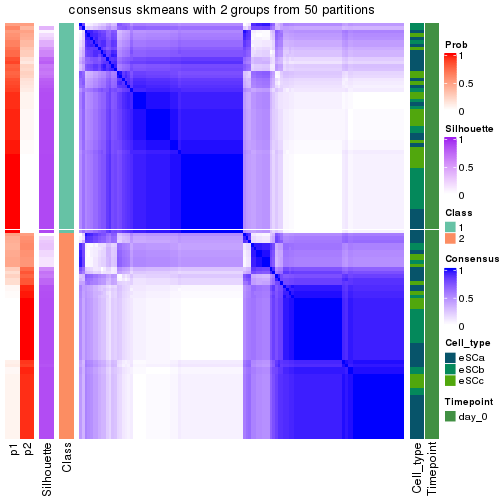 plot of chunk tab-node-024-consensus-heatmap-1