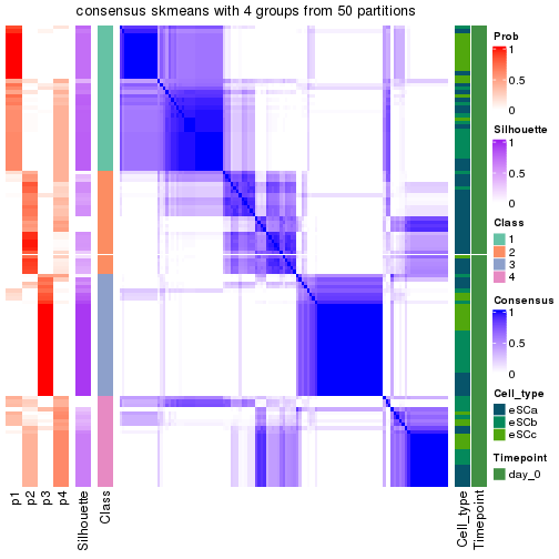 plot of chunk tab-node-024-consensus-heatmap-3