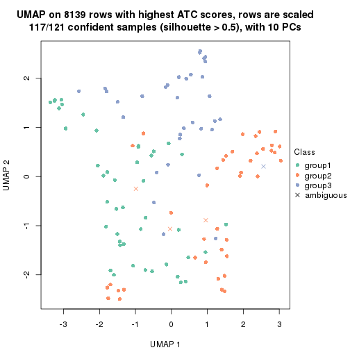 plot of chunk tab-node-024-dimension-reduction-2