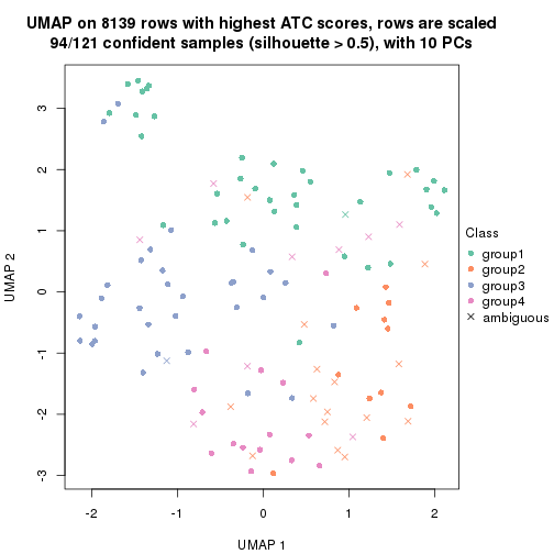 plot of chunk tab-node-024-dimension-reduction-3