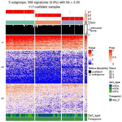 plot of chunk tab-node-024-get-signatures-no-scale-2