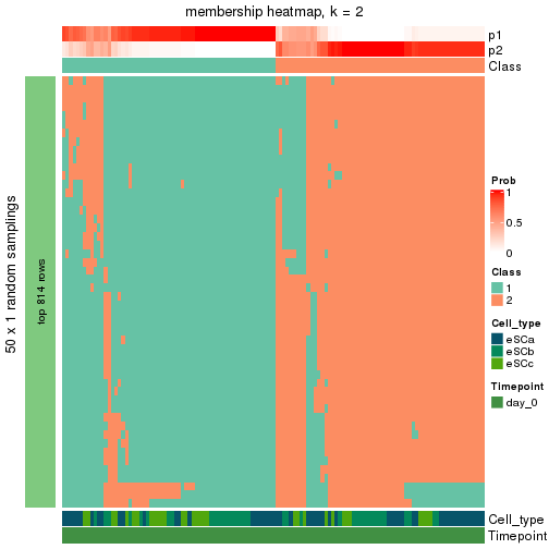 plot of chunk tab-node-024-membership-heatmap-1