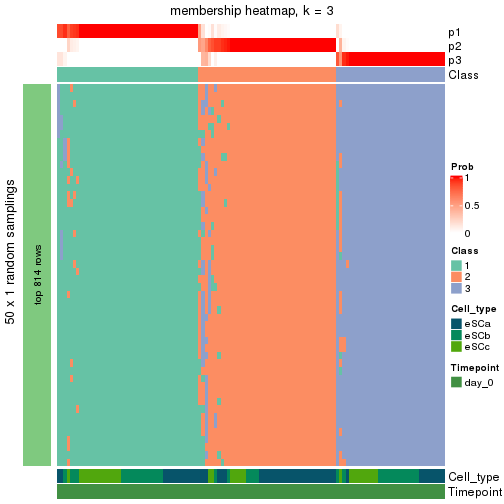 plot of chunk tab-node-024-membership-heatmap-2