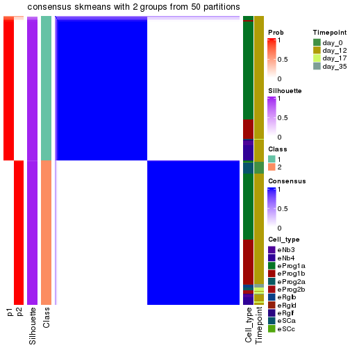 plot of chunk tab-node-03-consensus-heatmap-1