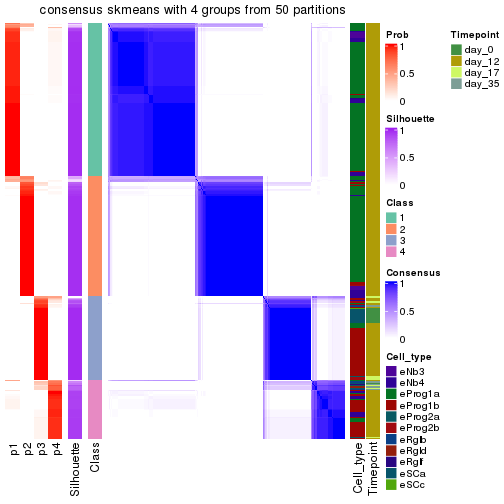 plot of chunk tab-node-03-consensus-heatmap-3